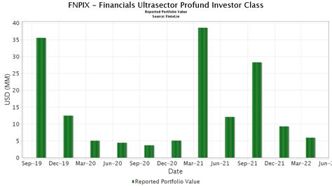 fnpix com|ProFunds Financials UltraSector Fund Investor Class, FNPIX .